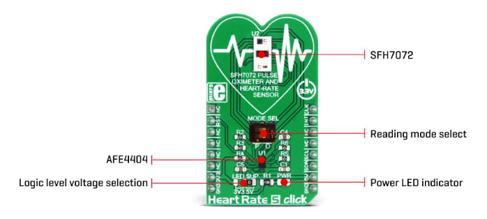 Block Diagram - Mikroe MIKROE-3012 Heart Rate 5 Click